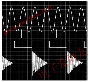 信號波形 m.makelele.cn
