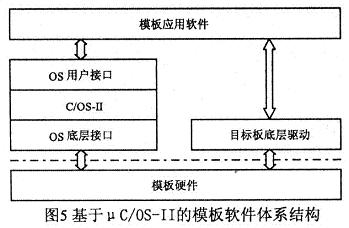 軟件的層次結(jié)構(gòu)