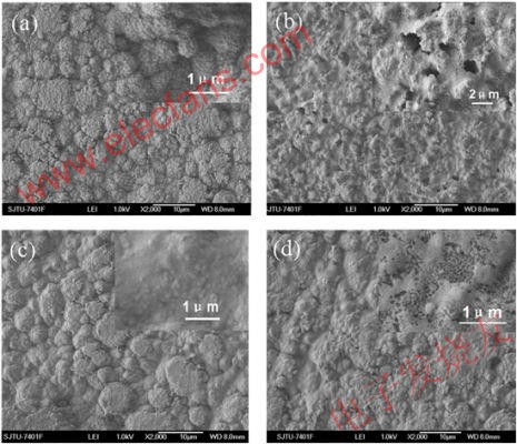 含不同添加劑電池在20次循環(huán)后硅薄膜的表面形貌 m.makelele.cn