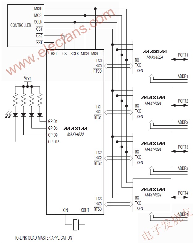 MAX14830 四通道通用異步收發(fā)器(UART) m.makelele.cn