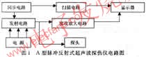 A型脈沖反射式超聲波探傷儀，其電路方框圖 m.makelele.cn