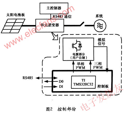 每個單元逆變器的控制部分 m.makelele.cn