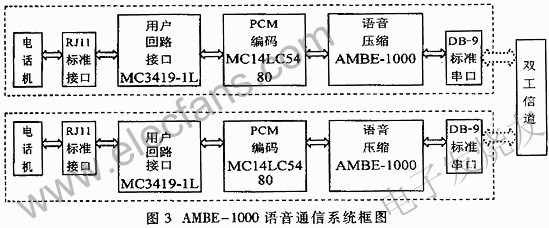AMBE-1000語音通信框圖 m.makelele.cn