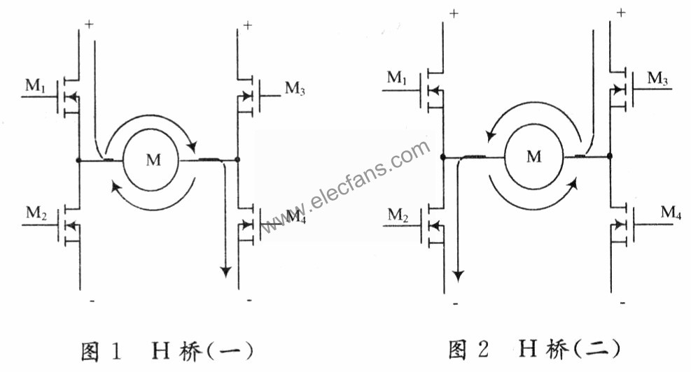 由4個(gè)N溝道MOs管(M1～M4)和一個(gè)電機(jī)(M)組成的H橋  m.makelele.cn