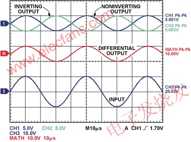 差分輸出為輸入信號的1/2 m.makelele.cn