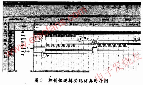 CPLD電路邏輯功能仿真時(shí)序圖 m.makelele.cn