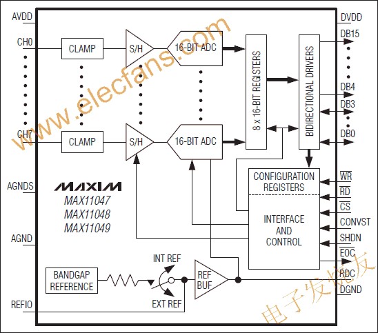 MAX11047/MAX11048/MAX11049 16位ADC m.makelele.cn
