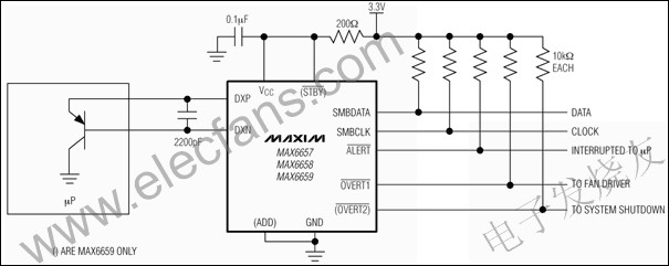 MAX6657/MAX6658/MAX6659精密的，雙通道數(shù)字溫度傳感器 m.makelele.cn