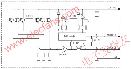 功能框圖 m.makelele.cn
