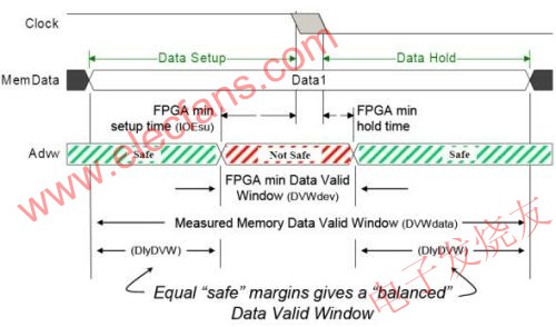 平衡實(shí)際有效數(shù)據(jù)窗口中的最小有效數(shù)據(jù)窗口 m.makelele.cn