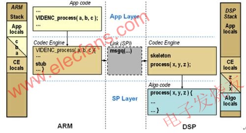  達(dá)芬奇軟件結(jié)構(gòu)框圖 m.makelele.cn