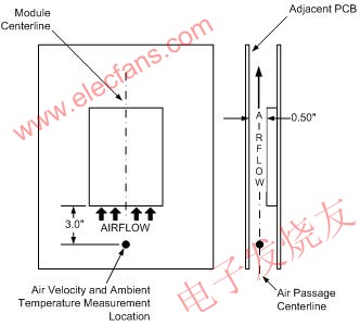 SOA 受限測試設(shè)置方案 m.makelele.cn
