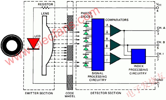 位置傳感器的基本原理 m.makelele.cn