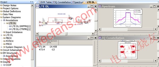 基于R&S矢量源、信號分析儀以及VSS仿真軟件的LTE測試系統(tǒng)的測試結(jié)果 m.makelele.cn
