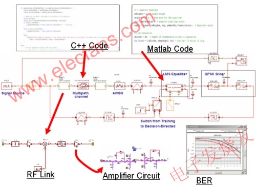基于MWO和VSS的系統(tǒng)設(shè)計(jì)框圖 m.makelele.cn