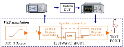 圖8：硬件系統(tǒng)作為仿真環(huán)節(jié)的一部分。