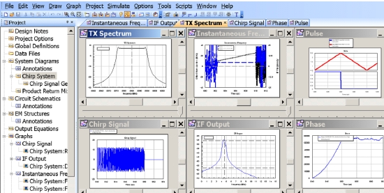 圖12：基于VSS的FMCW雷達(dá)系統(tǒng)的仿真結(jié)果。
