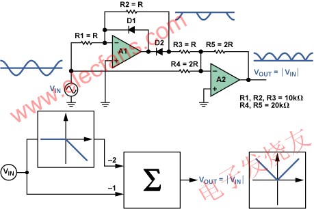 標準全波整流器2, 3 m.makelele.cn