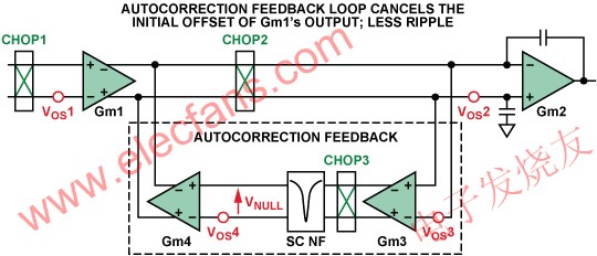 ADA4051所用斬波方案 m.makelele.cn