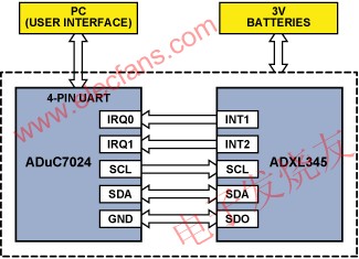 硬件系統(tǒng)的原理示意圖 m.makelele.cn