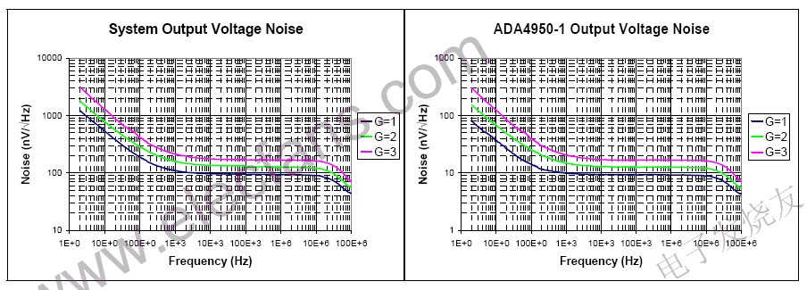 測量結(jié)果 m.makelele.cn
