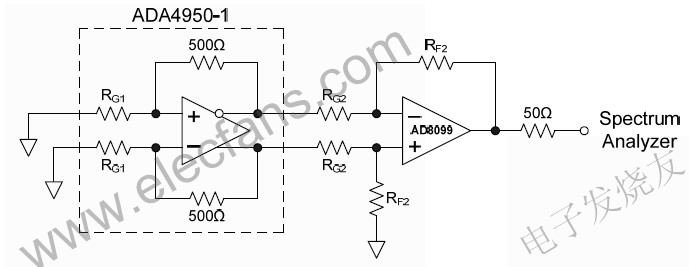 可選增益(1、2或3)差分放大器ADA4950-1 m.makelele.cn