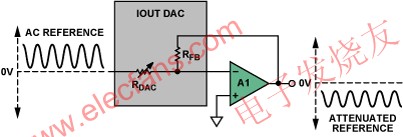 反相增益配置 m.makelele.cn