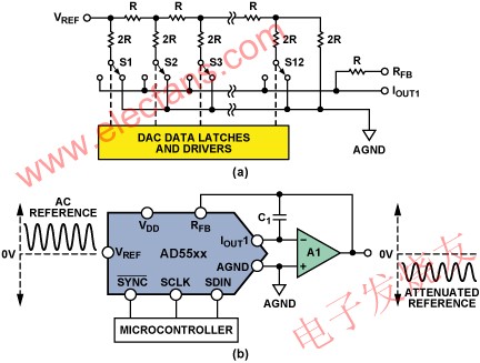 R-2R梯原理 m.makelele.cn