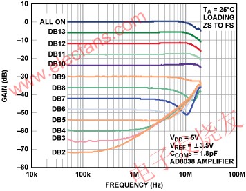 乘法饋通誤差 m.makelele.cn