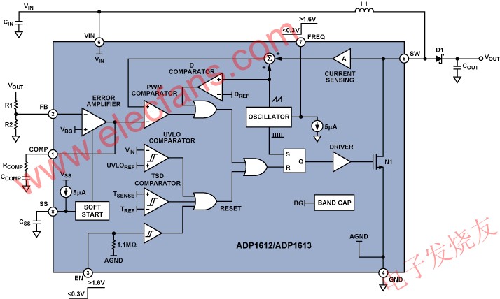 ADP1612/ADP1613 框圖 m.makelele.cn