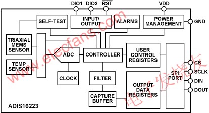 ADIS16223 框圖 m.makelele.cn
