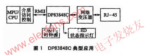 DP83848C的收發(fā)線路 m.makelele.cn