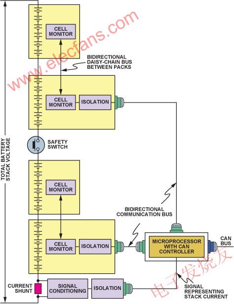 電池組中的串聯(lián)電池監(jiān)控和隔離 m.makelele.cn