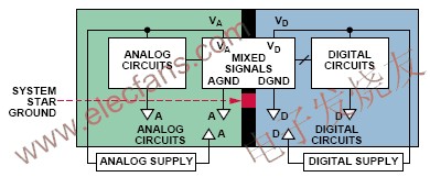 混合信號的接地方式 m.makelele.cn