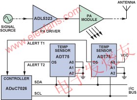 溫度監(jiān)測器功能框圖 m.makelele.cn
