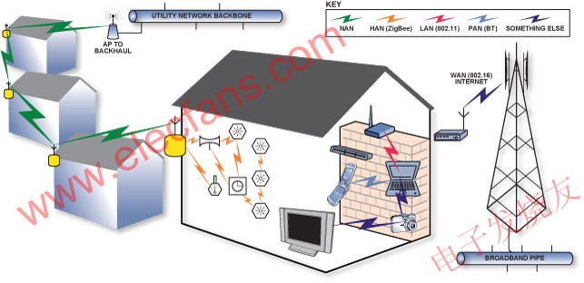 家庭區(qū)域網(wǎng) m.makelele.cn