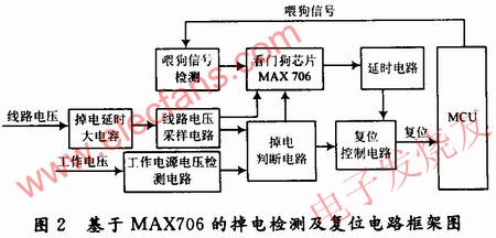MAX706為核心的電表掉電檢測及復(fù)位電路框圖 m.makelele.cn