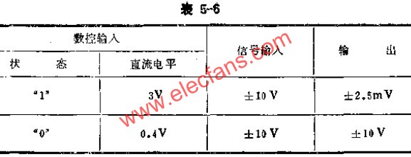 數(shù)控式模擬開關(guān)實驗數(shù)據(jù)表  m.makelele.cn