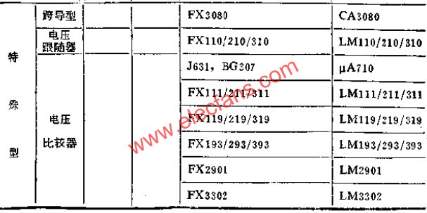 部分國(guó)產(chǎn)部標(biāo)運(yùn)算放大器典型接線(xiàn)  m.makelele.cn