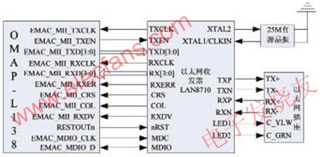 以太網(wǎng)接口連接示意圖 m.makelele.cn