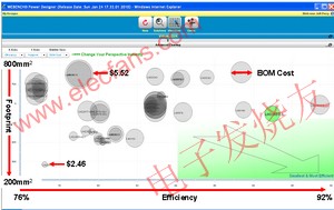單個系統(tǒng)板中的多重直流負載 m.makelele.cn