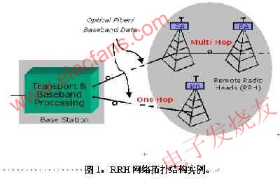 　RRH網(wǎng)絡(luò)拓?fù)浣Y(jié)構(gòu) m.makelele.cn