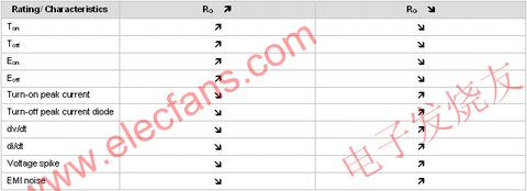 變化率/特性 m.makelele.cn