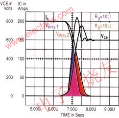 IGBT關(guān)斷 m.makelele.cn