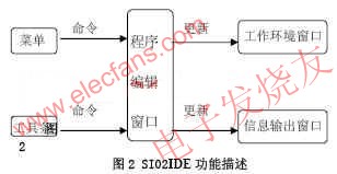SI02IDE功能分析 m.makelele.cn