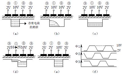 二相CCD器件的工作原理 m.makelele.cn