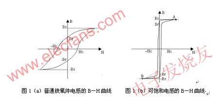 普通鐵氧體電感和可飽和電感的磁滯回線 m.makelele.cn