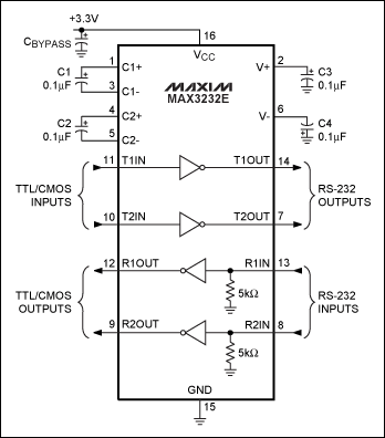 圖5. MAX3232E RS-232收發(fā)器內(nèi)置電荷泵，可以工作在3.3V至5V單電源。