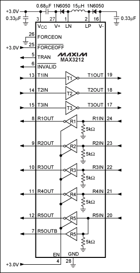 圖6. MAX3212集成buck轉(zhuǎn)換器，允許器件采用2.7V至3.6V單電源供電。