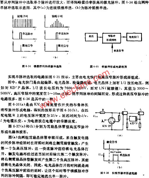 鎖模序列的單脈沖選取  m.makelele.cn
